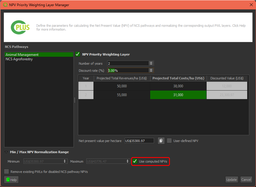 Computed NPVs