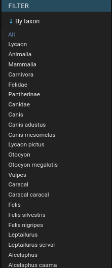 Species Model Outputs Table