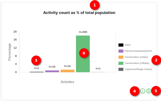 Activity Chart