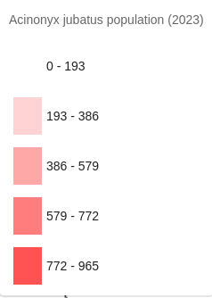 Population Range