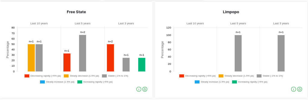 Province Population Percentage Charts